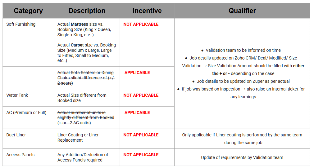 UAE: Others References | THH - Knowledgebase
